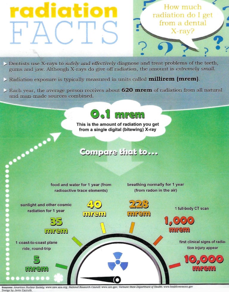 Dental Radiation Facts Asheville Holistic Dentist