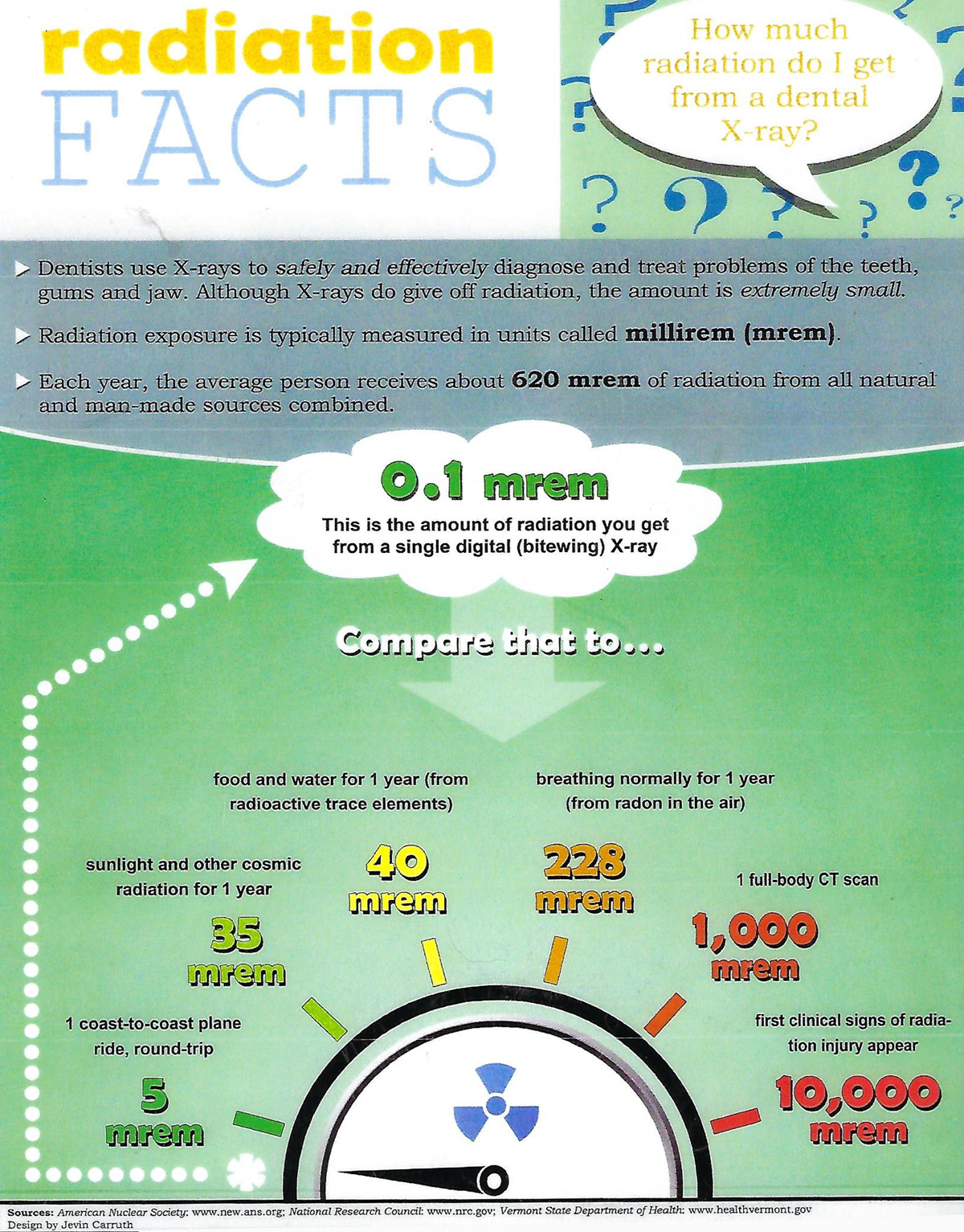 Dental Radiation Facts Asheville Holistic Dentist